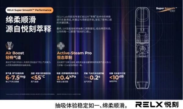 643bbe198d3c1f00206490a5 正品 悅刻Relx 4代無限 5代幻影 單桿主機
